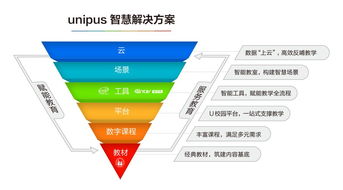 人工智能助推外語教育教學(xué)改革 應(yīng)用軟件開發(fā)的機遇與挑戰(zhàn)