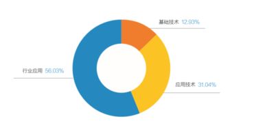 速來圍觀！2018全球人工智能產品應用博覽會金銀獎火熱出爐